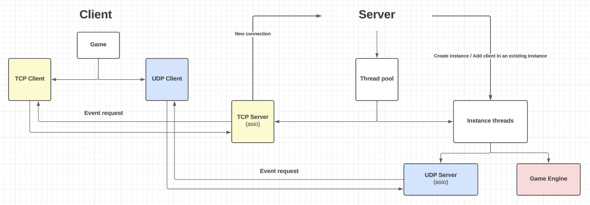 Server API